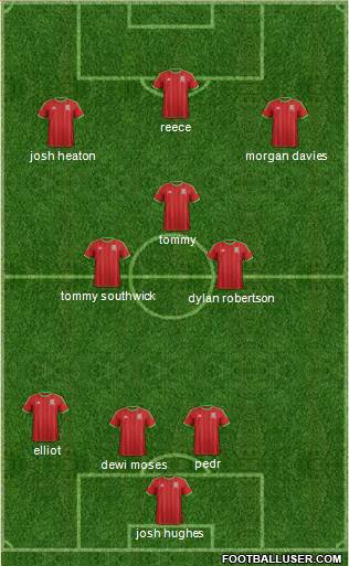 Wales Formation 2015