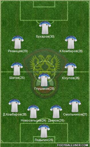 Russia Formation 2015