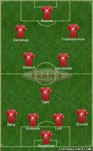 SK Brann Formation 2015
