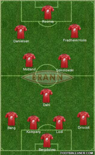 SK Brann 4-3-3 football formation