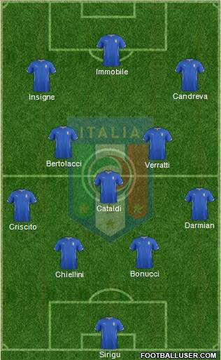 Italy Formation 2015