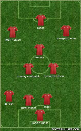 Wales Formation 2015