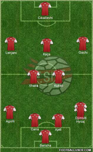 Albania Formation 2015