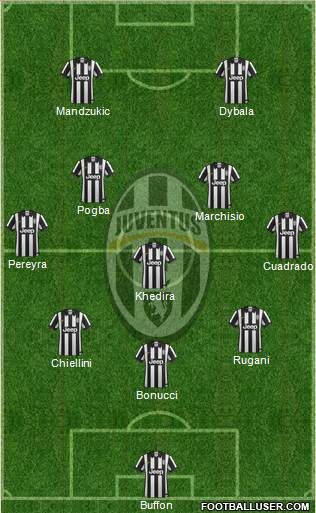 Juventus Formation 2015