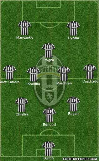 Juventus Formation 2015