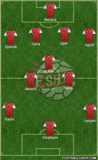 Albania Formation 2015