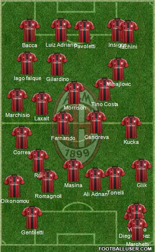 A.C. Milan Formation 2015