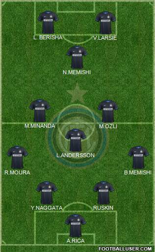 F.C. Internazionale Formation 2015