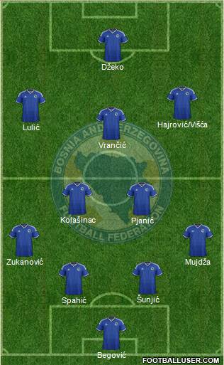 Bosnia and Herzegovina Formation 2015