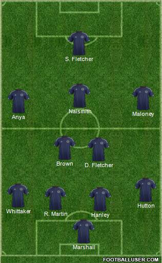 Scotland Formation 2015