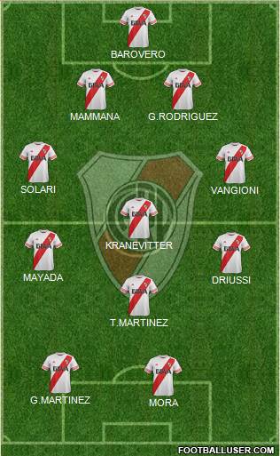 River Plate Formation 2015