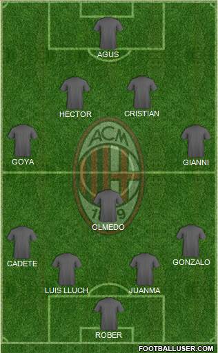 A.C. Milan Formation 2015