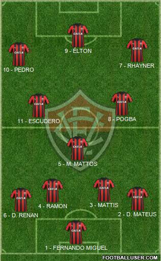 EC Vitória 4-1-3-2 football formation