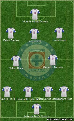 Club Deportivo Cruz Azul Formation 2015