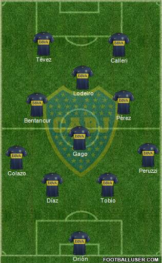 Boca Juniors Formation 2015