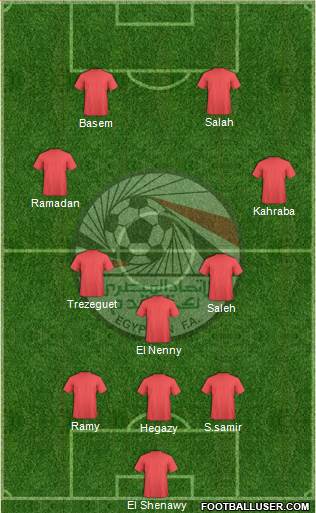 Egypt Formation 2015