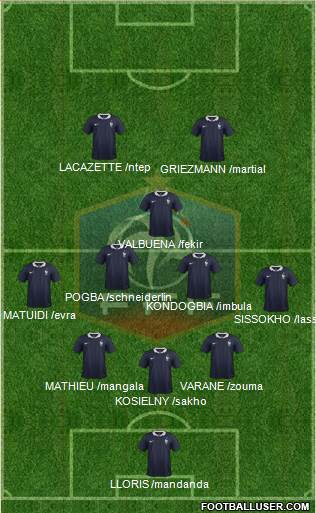 France Formation 2015