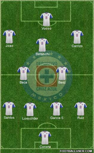 Club Deportivo Cruz Azul Formation 2015
