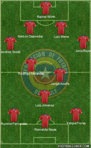 Chile Formation 2015
