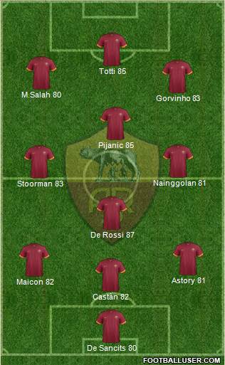 AS Roma Formation 2015