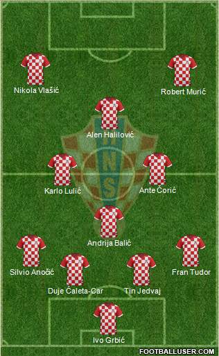 Croatia Formation 2015