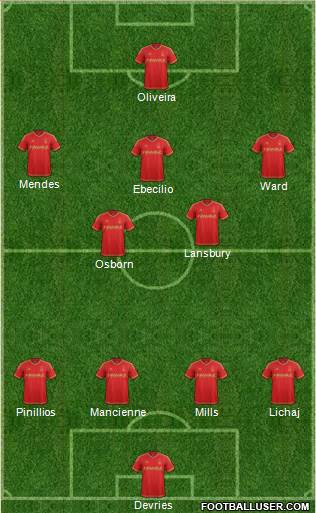 Nottingham Forest Formation 2015