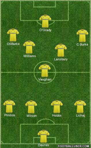 Nottingham Forest Formation 2015