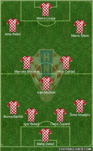 Croatia Formation 2015