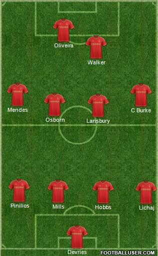 Nottingham Forest Formation 2015