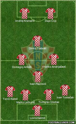 Croatia Formation 2015