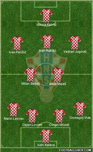 Croatia Formation 2015
