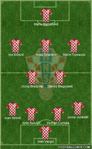 Croatia Formation 2015