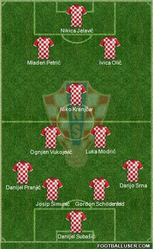 Croatia Formation 2015