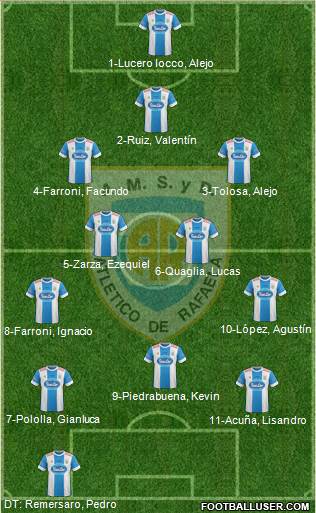 Atlético Rafaela Formation 2015