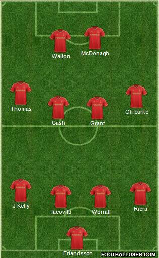 Nottingham Forest Formation 2015
