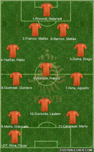 Holland Formation 2015