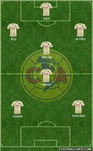 Club de Fútbol América Formation 2015