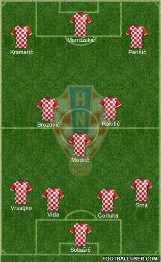 Croatia Formation 2015