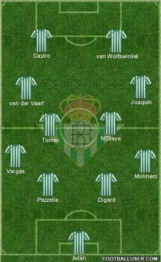 Real Betis B., S.A.D. Formation 2015