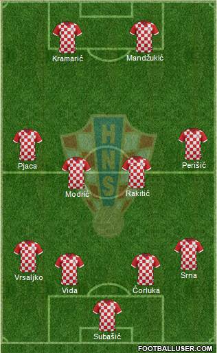 Croatia Formation 2015