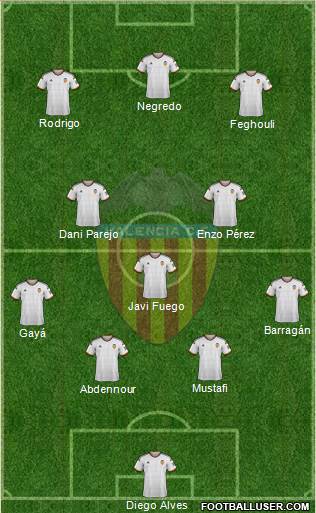 Valencia C.F., S.A.D. Formation 2015