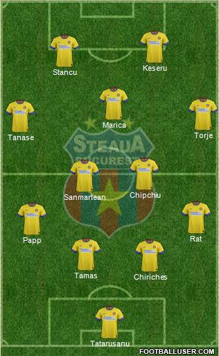 FC Steaua Bucharest Formation 2015
