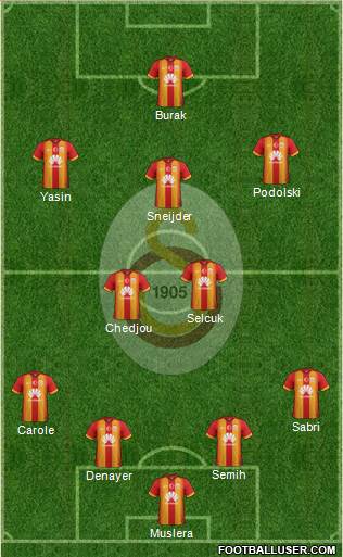 Galatasaray SK Formation 2015