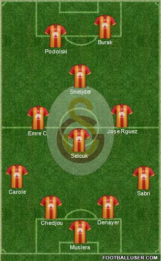 Galatasaray SK Formation 2015