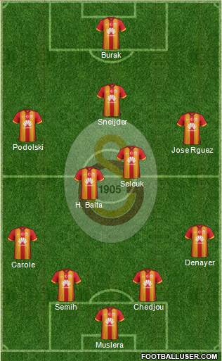 Galatasaray SK Formation 2015
