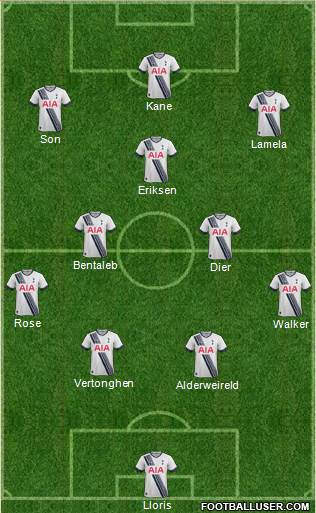 Tottenham Hotspur Formation 2015
