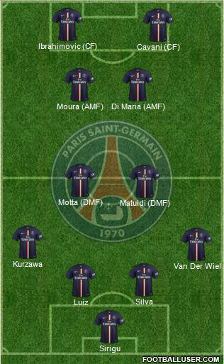 Paris Saint-Germain Formation 2015
