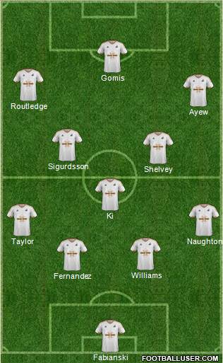 Swansea City Formation 2015