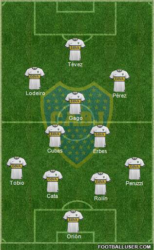 Boca Juniors Formation 2015