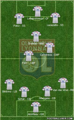 Olympique Lyonnais Formation 2015